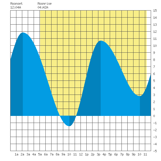 Marmot Bay tide chart for Sunday, June 18, 2023