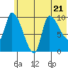 Marmot Bay tide chart for Wednesday, June 21, 2023