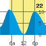 Marmot Bay tide chart for Thursday, June 22, 2023