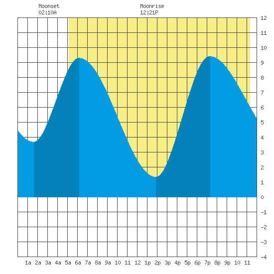 Marmot Bay tide chart for Saturday, June 24, 2023
