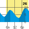 Marmot Bay tide chart for Monday, June 26, 2023