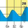 Marmot Bay tide chart for Wednesday, June 28, 2023