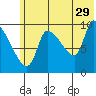 Marmot Bay tide chart for Thursday, June 29, 2023