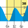 Marmot Bay tide chart for Friday, June 30, 2023