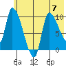Marmot Bay tide chart for Wednesday, June 7, 2023