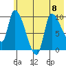 Marmot Bay tide chart for Thursday, June 8, 2023