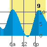 Marmot Bay tide chart for Friday, June 9, 2023