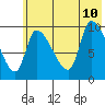 Marmot Bay tide chart for Monday, July 10, 2023