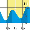 Marmot Bay tide chart for Tuesday, July 11, 2023