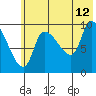Marmot Bay tide chart for Wednesday, July 12, 2023