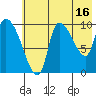 Marmot Bay tide chart for Sunday, July 16, 2023