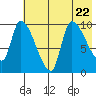 Marmot Bay tide chart for Saturday, July 22, 2023