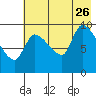 Marmot Bay tide chart for Wednesday, July 26, 2023