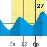 Marmot Bay tide chart for Thursday, July 27, 2023