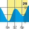 Marmot Bay tide chart for Saturday, July 29, 2023