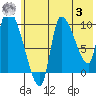 Marmot Bay tide chart for Monday, July 3, 2023