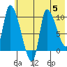 Marmot Bay tide chart for Wednesday, July 5, 2023