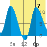 Marmot Bay tide chart for Friday, July 7, 2023