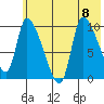 Marmot Bay tide chart for Saturday, July 8, 2023