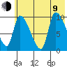 Marmot Bay tide chart for Sunday, July 9, 2023
