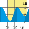 Marmot Bay tide chart for Sunday, August 13, 2023