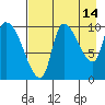 Marmot Bay tide chart for Monday, August 14, 2023