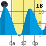 Marmot Bay tide chart for Wednesday, August 16, 2023