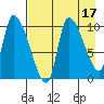 Marmot Bay tide chart for Thursday, August 17, 2023