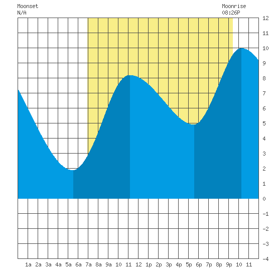 Marmot Bay tide chart for Saturday, August 26, 2023