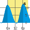 Marmot Bay tide chart for Sunday, August 6, 2023