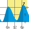 Marmot Bay tide chart for Monday, August 7, 2023