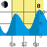 Marmot Bay tide chart for Tuesday, August 8, 2023