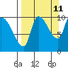 Marmot Bay tide chart for Monday, September 11, 2023