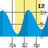 Marmot Bay tide chart for Tuesday, September 12, 2023