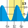 Marmot Bay tide chart for Wednesday, September 13, 2023