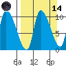 Marmot Bay tide chart for Thursday, September 14, 2023