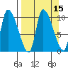 Marmot Bay tide chart for Friday, September 15, 2023