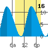 Marmot Bay tide chart for Saturday, September 16, 2023