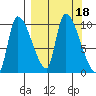 Marmot Bay tide chart for Monday, September 18, 2023