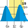 Marmot Bay tide chart for Tuesday, September 19, 2023