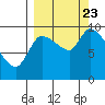 Marmot Bay tide chart for Saturday, September 23, 2023
