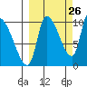 Marmot Bay tide chart for Tuesday, September 26, 2023