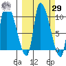 Marmot Bay tide chart for Friday, September 29, 2023