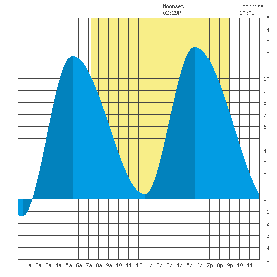 Marmot Bay tide chart for Monday, September 4, 2023