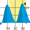Marmot Bay tide chart for Monday, September 4, 2023