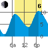 Marmot Bay tide chart for Wednesday, September 6, 2023