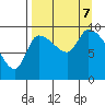 Marmot Bay tide chart for Thursday, September 7, 2023
