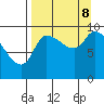 Marmot Bay tide chart for Friday, September 8, 2023