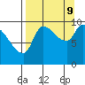 Marmot Bay tide chart for Saturday, September 9, 2023