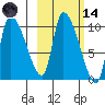 Marmot Bay tide chart for Saturday, October 14, 2023